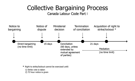Jazz-Collective-Bargaining-Process-Federal-Mediation-and-Conciliation-Service-EN-Chart.png