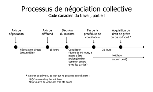 Jazz-Collective-Bargaining-Process-Federal-Mediation-and-Conciliation-Service-FR-Chart.png