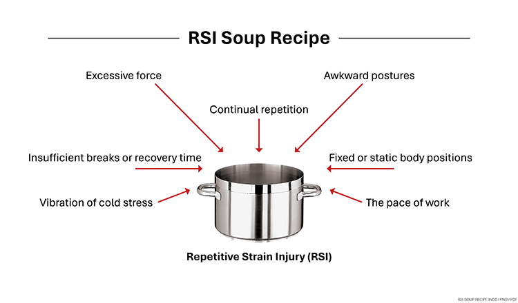 RSI image