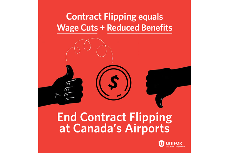Contract Flipping
