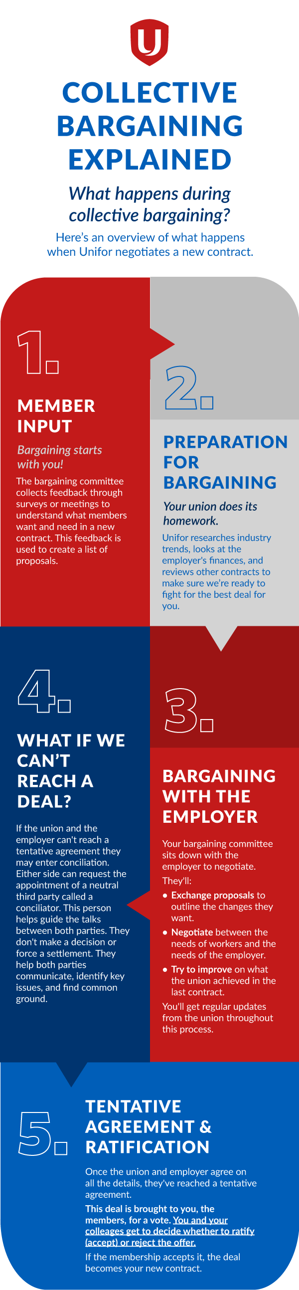 Unifor banner