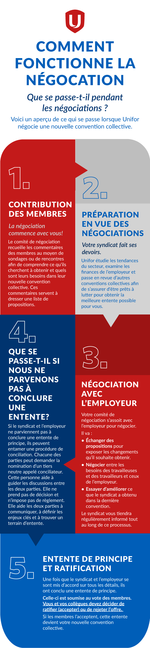 Unifor banner